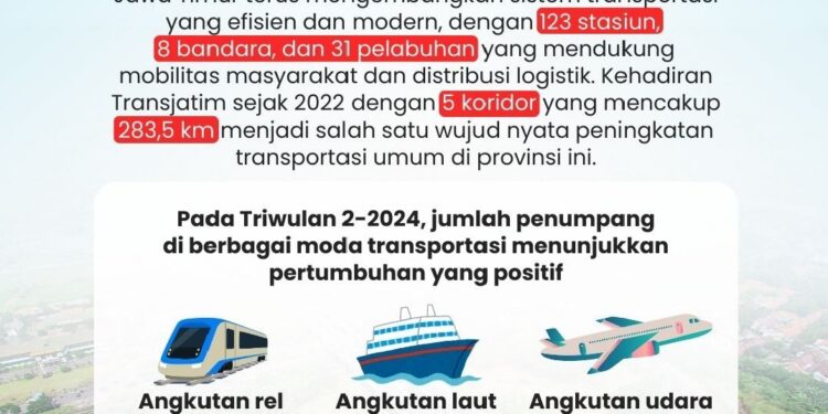Transportasi Modern dan Terintegrasi