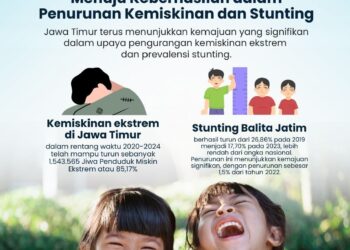 Menuju Keberhasilan dalam Penurunan Kemiskinan dan Stunting di Jawa Timur