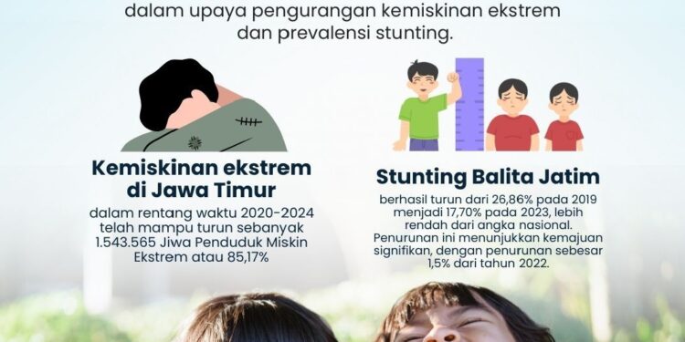 Menuju Keberhasilan dalam Penurunan Kemiskinan dan Stunting di Jawa Timur