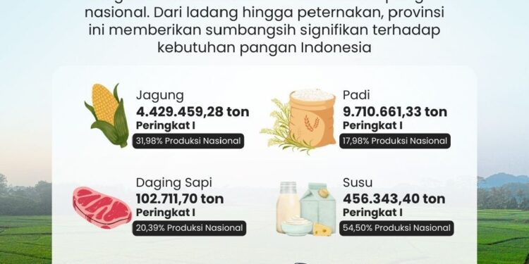 Kontributor Utama Pangan Nasional di tahun 2023