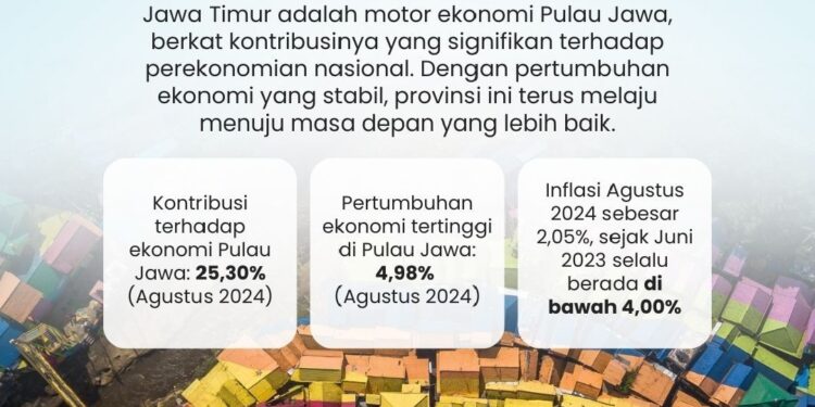 Kontribusi Ekonomi Terbesar di Pulau Jawa