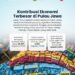 Kontribusi Ekonomi Terbesar di Pulau Jawa