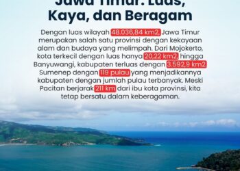 Jawa Timur : Luas, Kaya dan Beragam