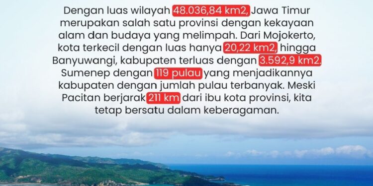 Jawa Timur : Luas, Kaya dan Beragam