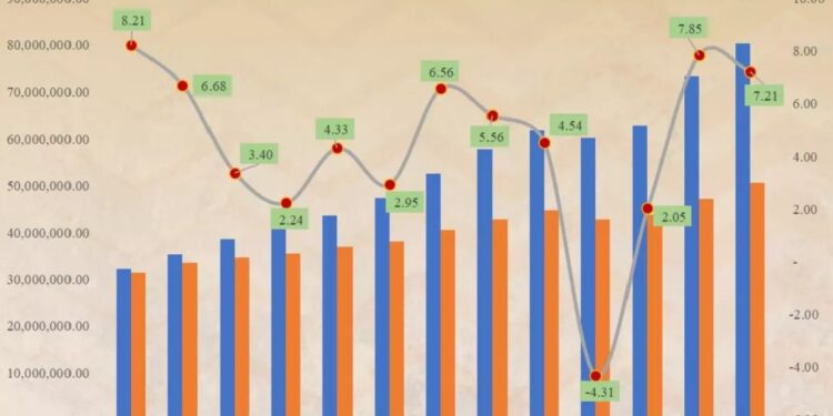 Perkembangan Komponen Pembentukan Modal Tetap Bruto (PMTB)