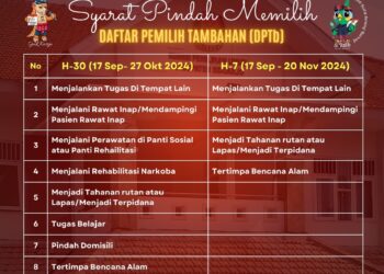 30 Hari Menuju Pilkada 2024, KPU Sidoarjo Tutup Pelayanan Pindah Memilih Untuk 9  Alasan