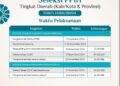 Seleksi Petugas Penyelenggara Ibadah Haji (PPIH) Tingkat Daerah dan Provinsi Tahun 1446H/2025 M Dibuka