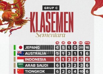 Klasemen Grup C Sementara Kualifikasi Piala Dunia