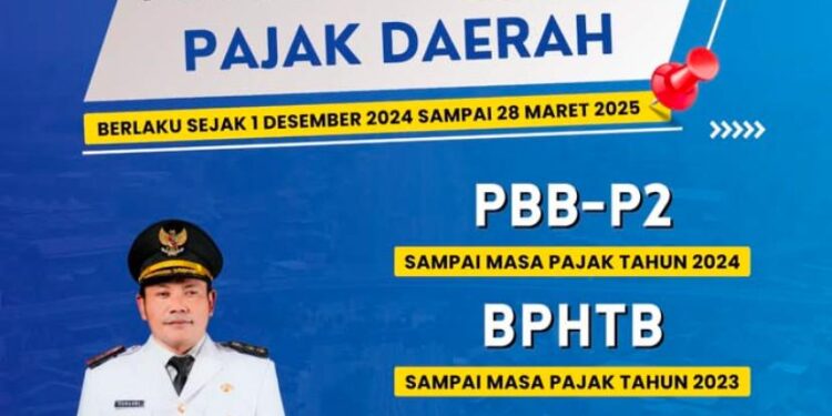 Realisasi 9 Pajak daerah di Sidoarjo selama 2024